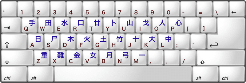 Image showing a cangjie keyboard and the layout of the keys