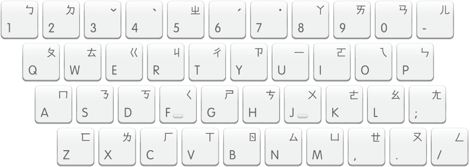 Image of a zhuyin keyboard