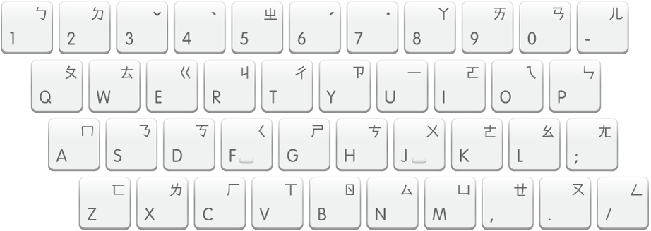 Image of a zhuyin keyboard